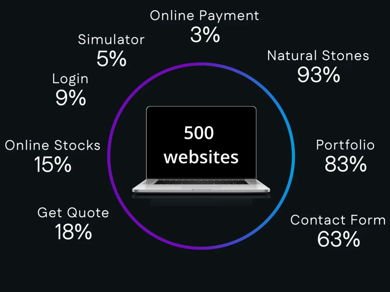 We studied 500+ stone companies at Marmomac. Here is what the industry's digital gap looks like.